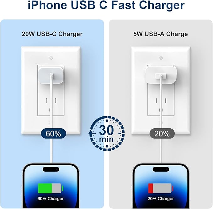 4 Pack with 6FT Fast Charging Cable for iPhone 14/14 Pro Max/13/13 Pro/12/12 Pro/11/11 Pro/XS, iPad - BigGreenBear.com cell phone 28.03 USD Big Green Bear