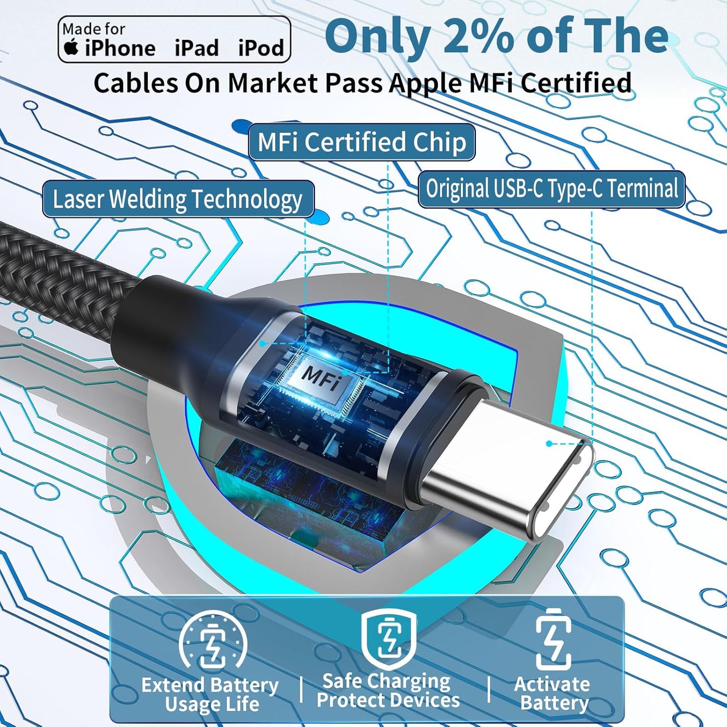 【Apple MFi Certified】Charger + 2Pack Tyep-C Braided Cable for iPhone 16/16 Pro/16 Plus/16 Pro Max/15/15 Pro/iPad