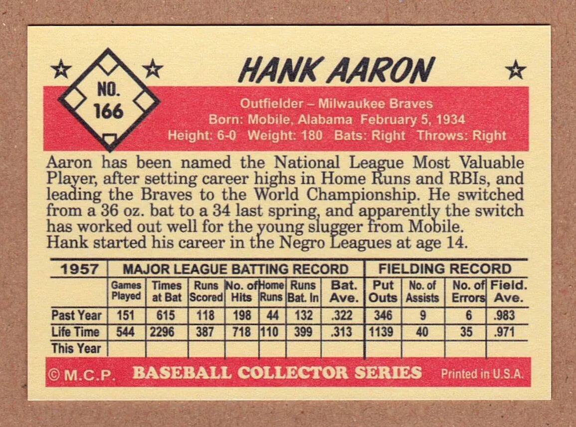 Hank Aaron '57 Milwaukee Braves MVP season MC#166 - BigGreenBear.com Baseball cards 8.99 USD