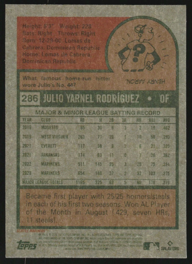 2024 Topps Heritage Chrome Purple Refractors #286 Julio Rodriguez