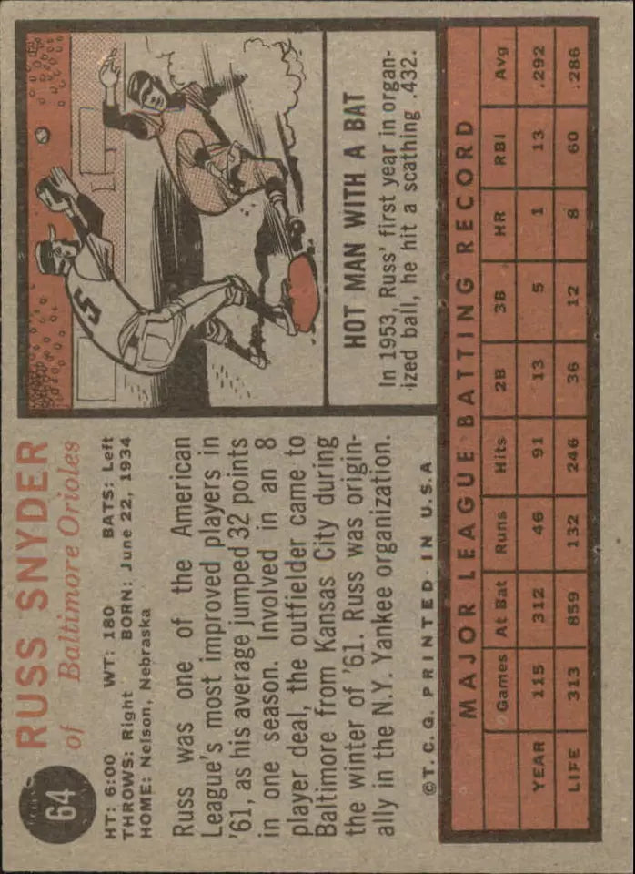1962 Topps Baltimore Orioles Baseball Card #64 Russ Snyder
