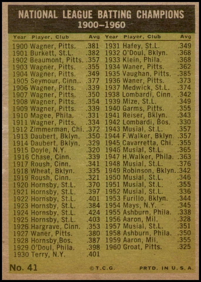 1961 Topps Baseball Card Clemente Mays #41