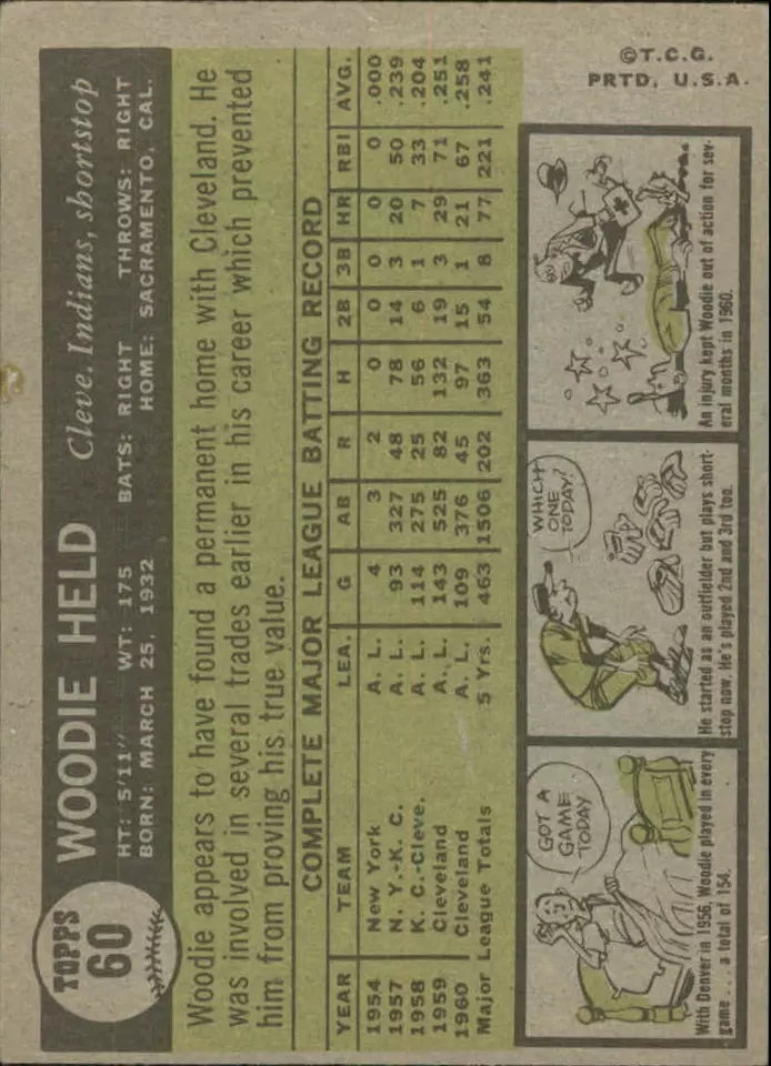 1961 Topps Cleveland Indians Baseball Card #60 Woody Held - BigGreenBear.com Football card 0.64 USD Big Green Bear