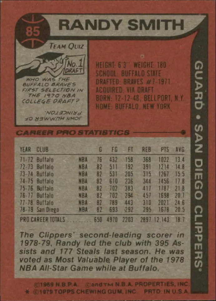 1979-80 Topps San Diego Clippers Basketball Card #85 Randy Smith