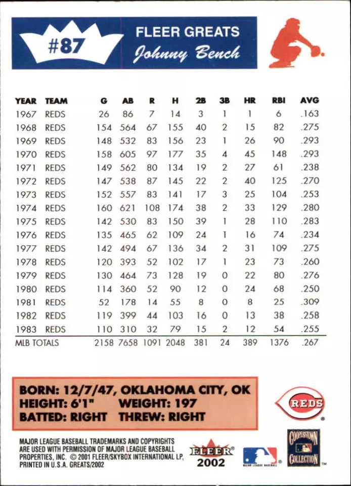 2002 Greats of the Game Baseball Card #87 Johnny Bench