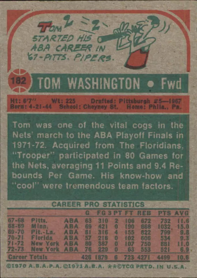 1973-74 Topps New York Nets Basketball Card #182 Tom Washington - BigGreenBear.com Basketball cards 0.99 USD Big Green Bear
