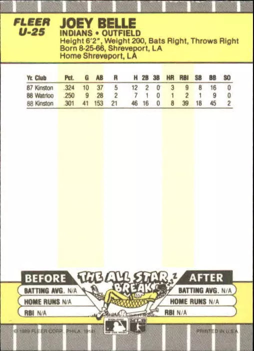 1989 Baseball Card Cleveland Indians Fleer Update #25 Albert Belle Rookie