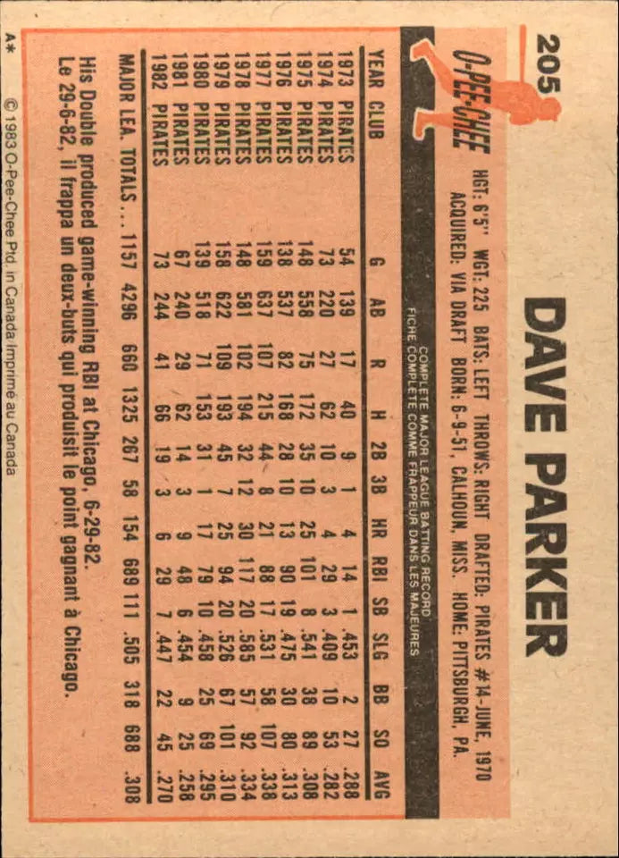1983 O-Pee-Chee Pittsburgh Pirates Baseball Card #205