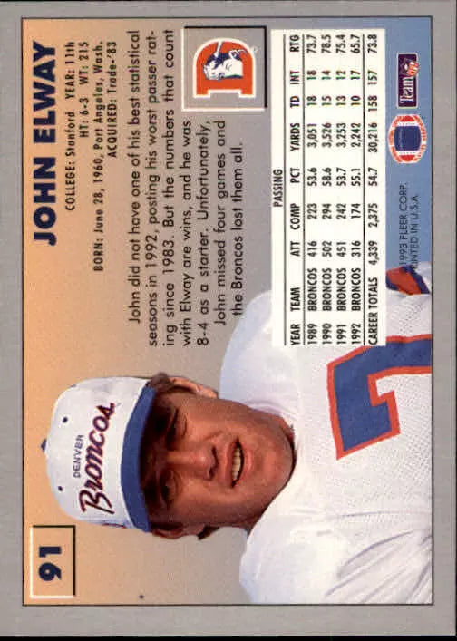 1993 Fleer Football Card #91 John Elway
