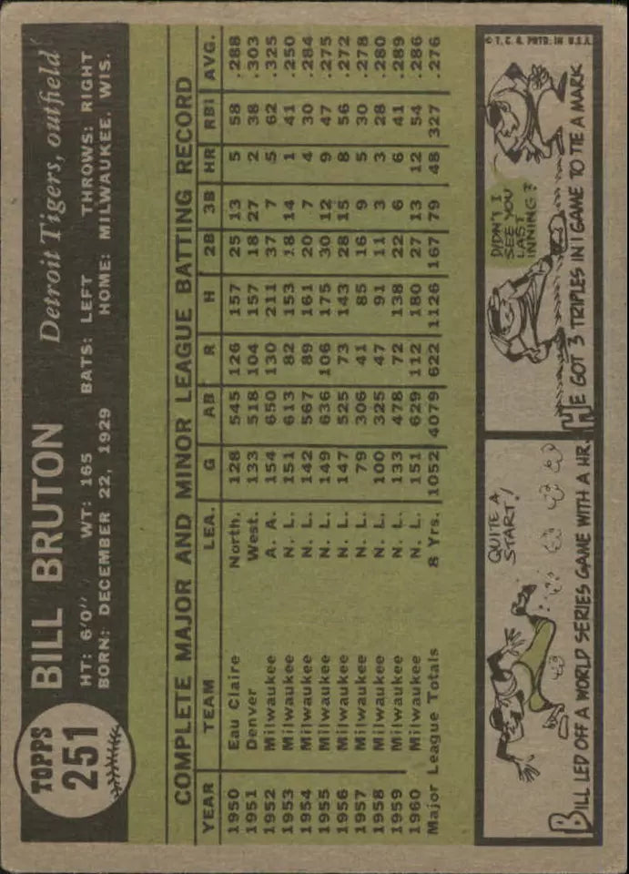 1961 Topps Baseball Card #251 Bill Bruton