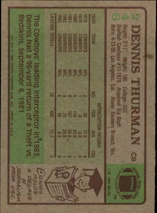 1984 Topps Football Card #246 Dennis Thurman - BigGreenBear.com Football card 1.65 USD Big Green Bear