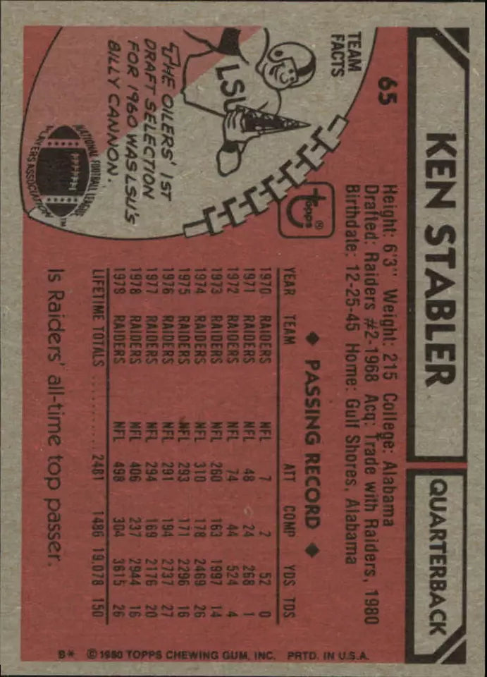 1980 Topps Football Card #65 Ken Stabler