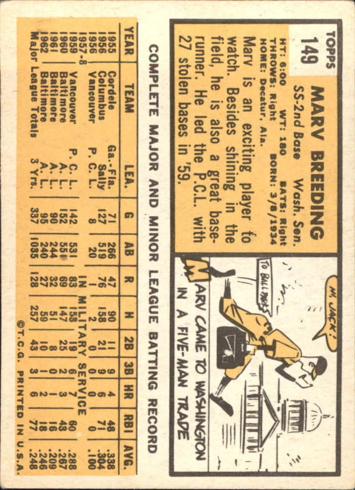 1963 Topps #149 Marv Breeding - BigGreenBear.com Baseball cards 0.69 USD Big Green Bear