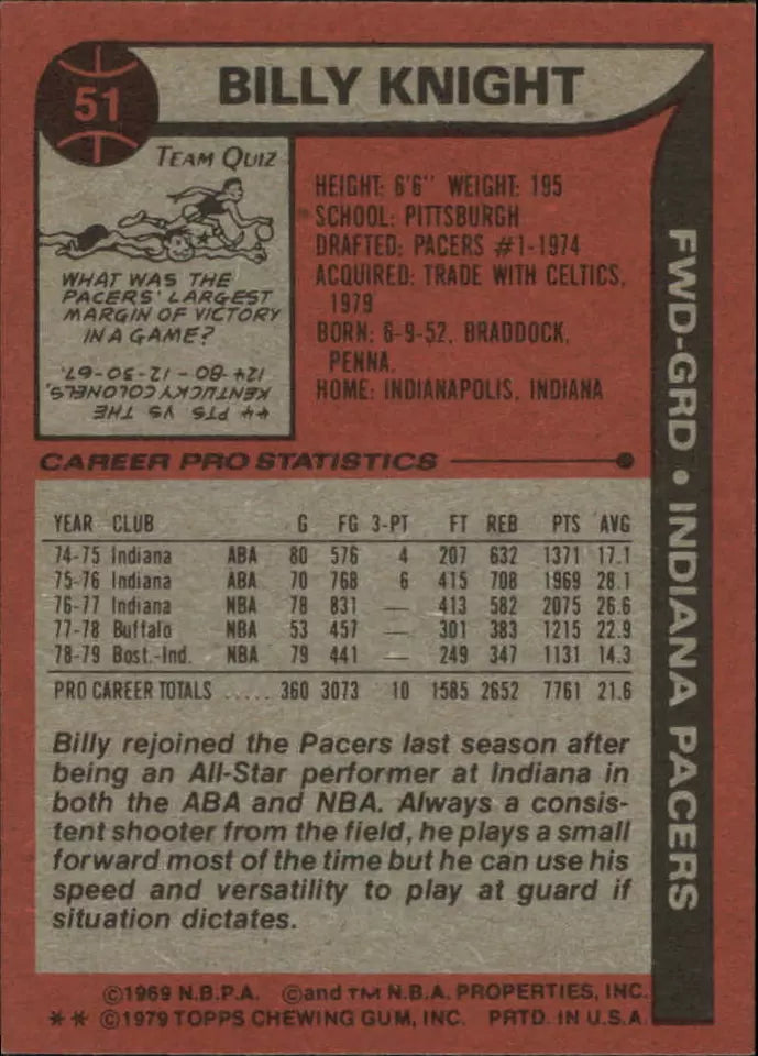 1979-80 Topps Indiana Pacers Basketball Card #51 Billy Knight