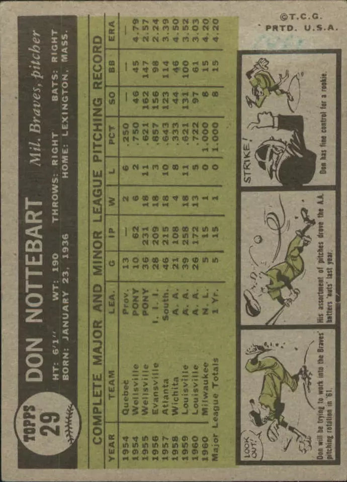 1961 Topps Milwaukee Braves Baseball Card #29 Don Nottebart - BigGreenBear.com Baseball cards 0.69 USD Big Green Bear