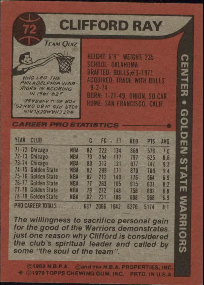 1979-80 Topps Golden State Warriors Basketball Card #72 Clifford Ray