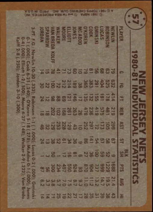 1981-82 Topps Nets Basketball Card #57 Mike Newlin/Maurice Lucas/Mike Newlin TL