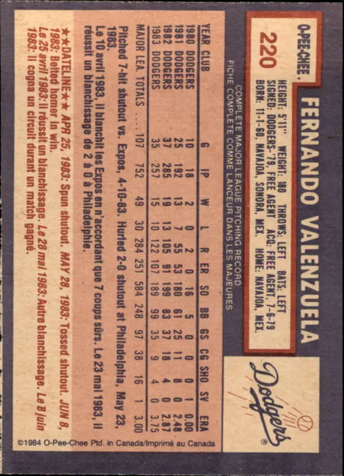 1984 O-Pee-Chee Baseball Card #220 Fernando Valenzuela