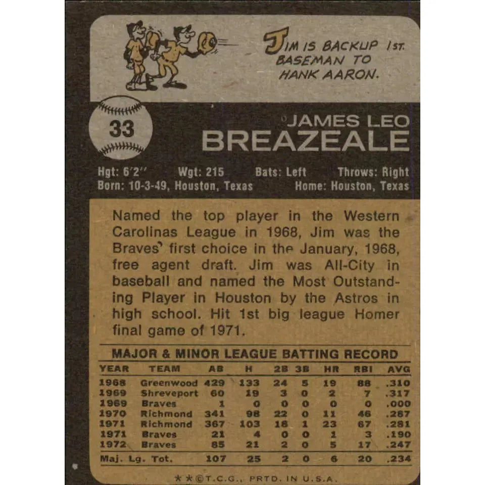 1973 Topps Atlanta Braves Baseball Card #33 Jim Breazeale