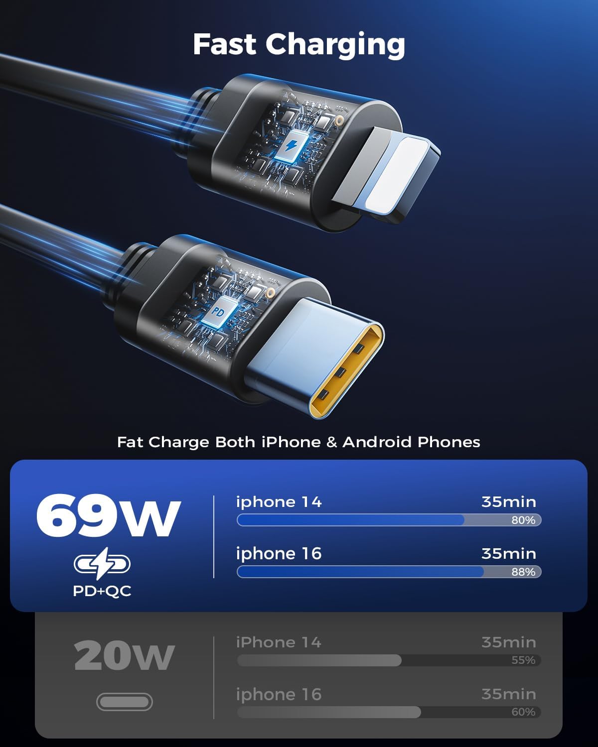 Retractable Car Charger, SUPERONE 69W Car Phone Charger with Cables Fast Charging -  BigGreenBear.com cell phone 14.99