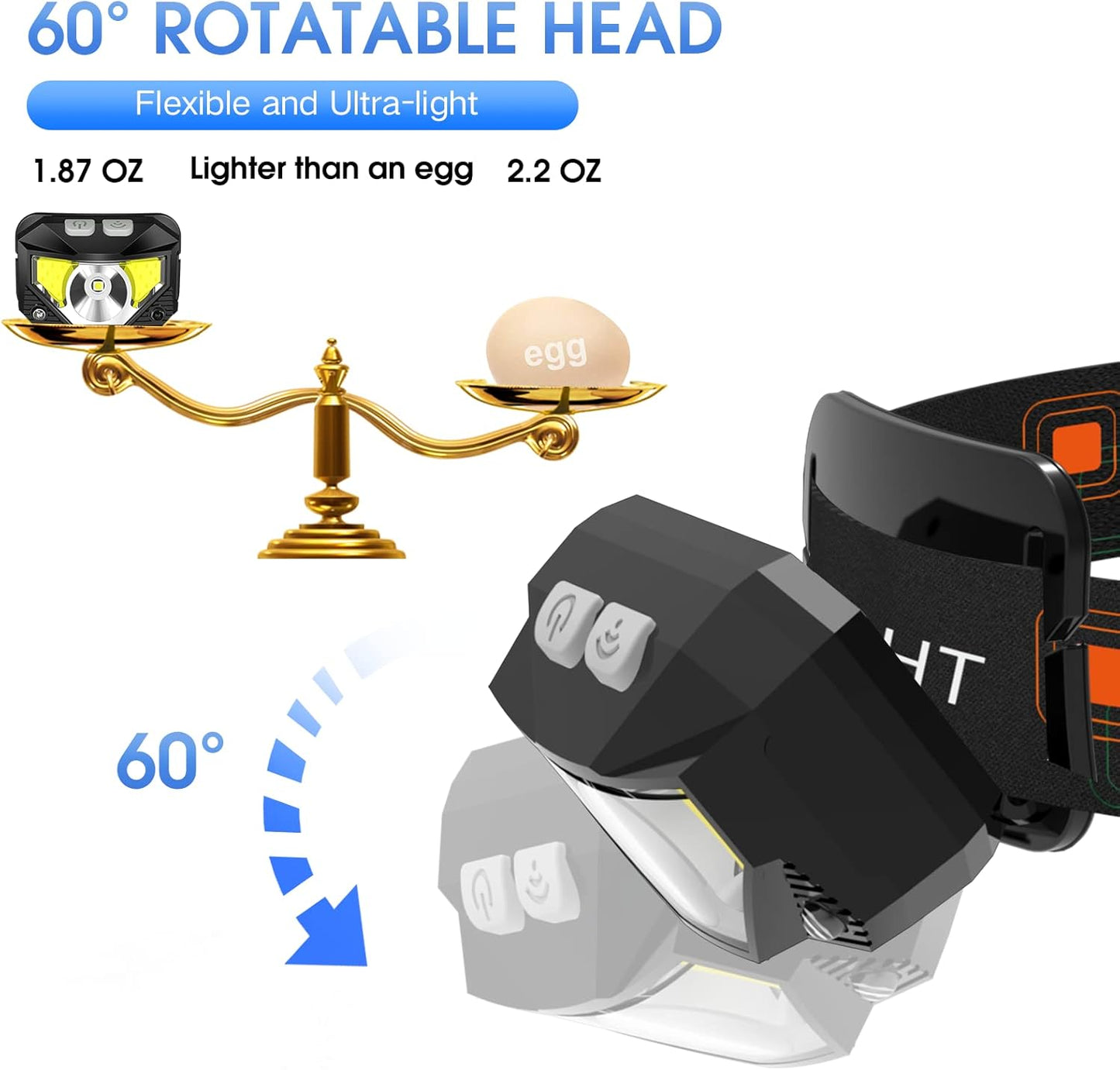 Headlamp with 60-degree rotatable head, shown on a white background with text highlighting features.