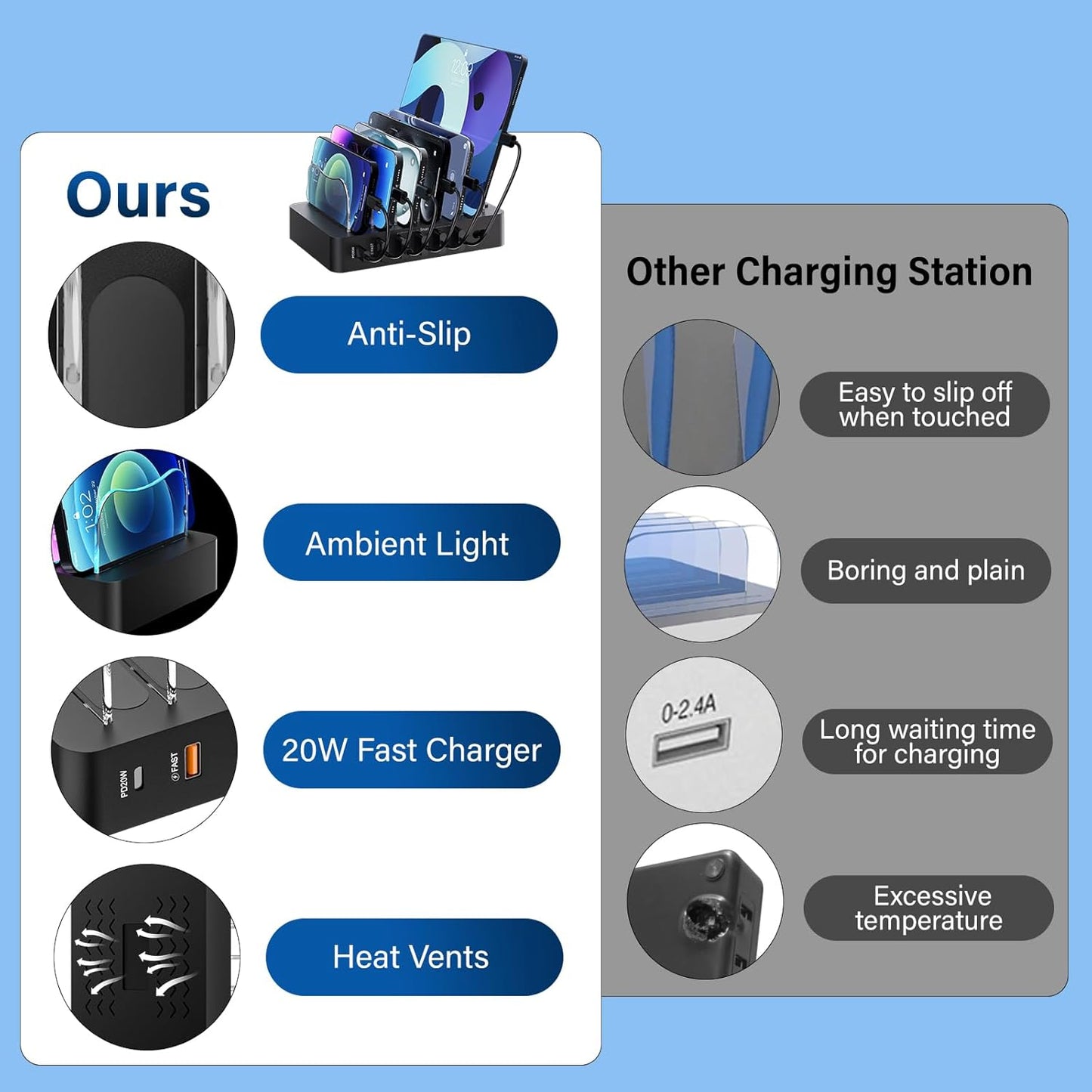 Charging Station for Multiple Devices: 68W 6 Port 20W Fast Phone Charger Dock with 6 Cables