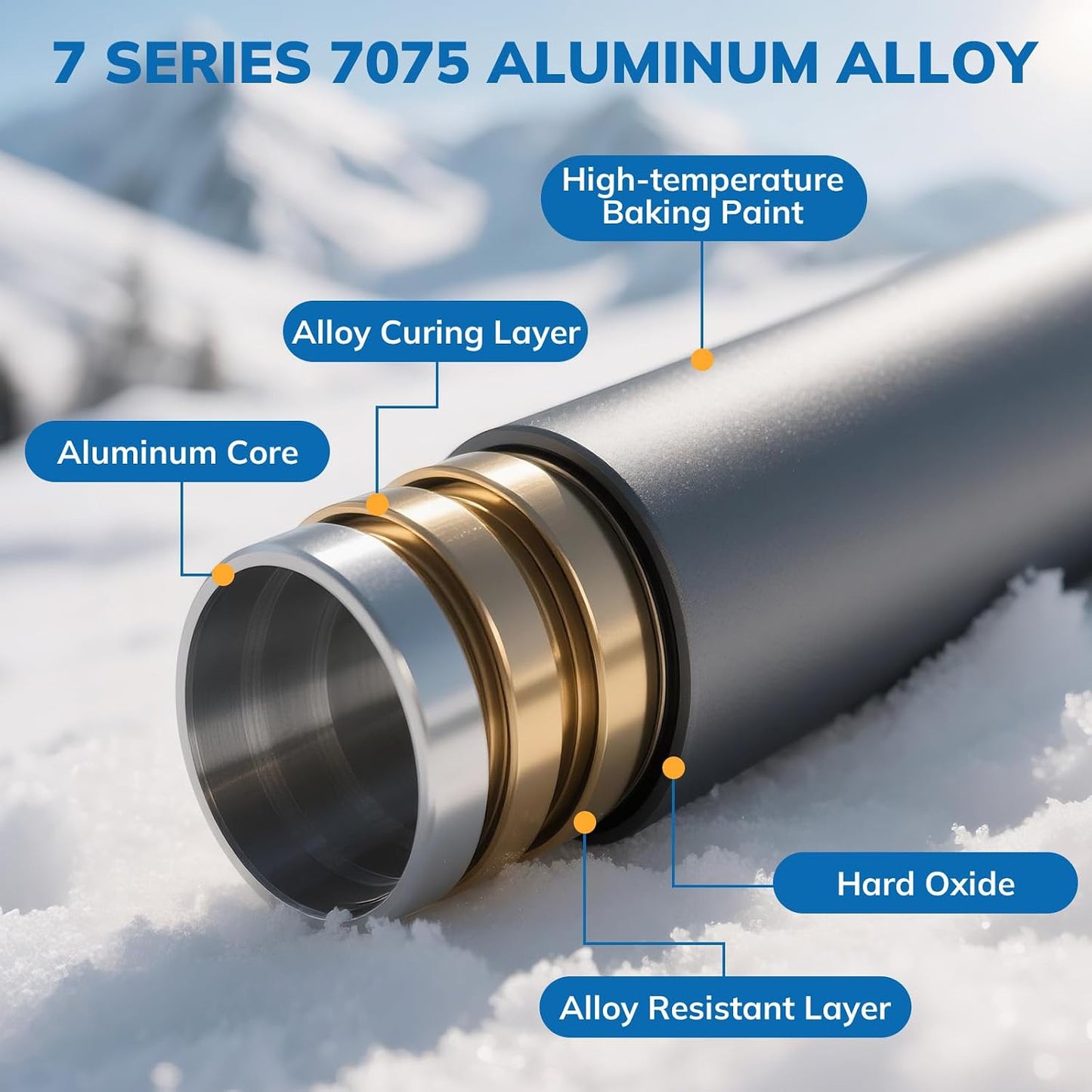 7 Series 7075 Aluminum Alloy component with labeled layers on a snowy background