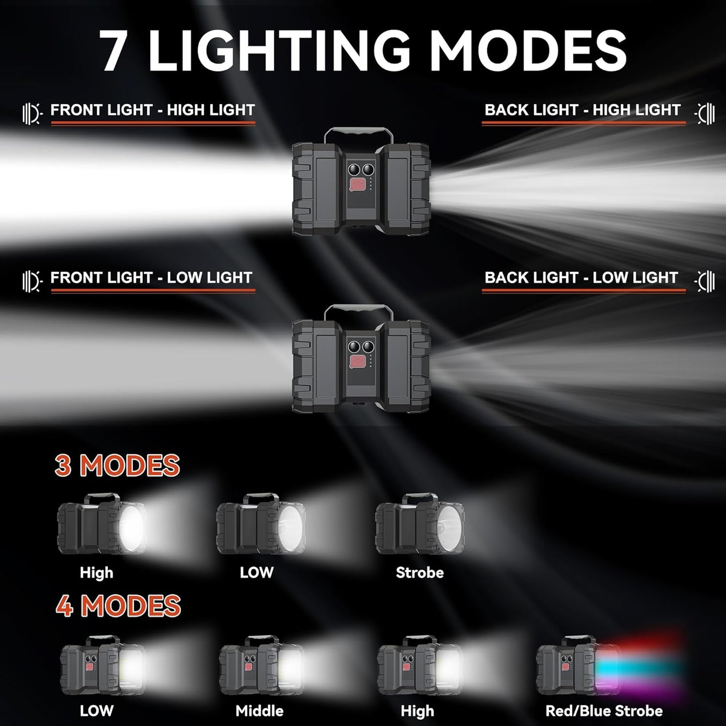 Diagram showing 7 lighting modes of a flashlight with different light intensities and colors.