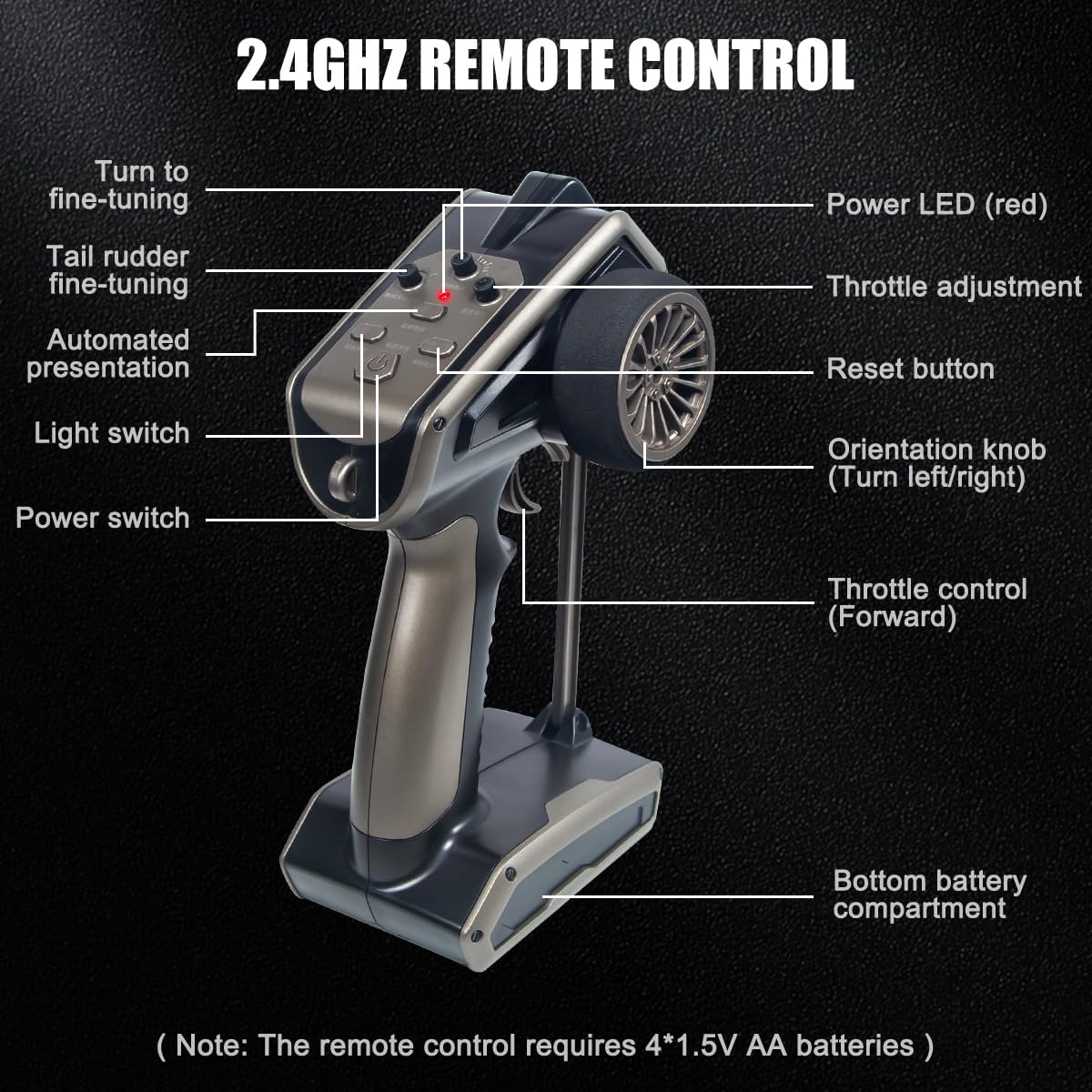 2.4GHz Remote Control Boats with LED Light, 20MPH Fast Speed Racing -  BigGreenBear.com rc boats 75.00 USD Big Green Bear