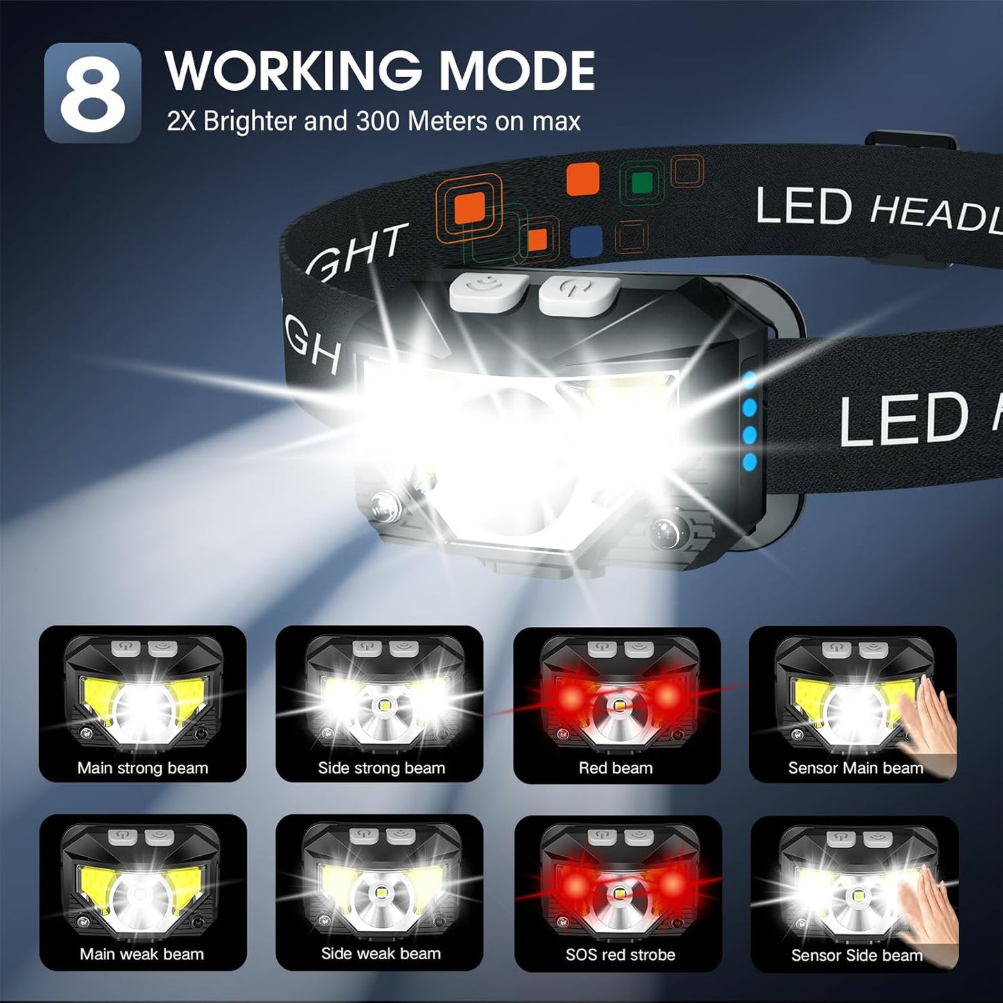 LED headlight with various brightness modes displayed on a dark background