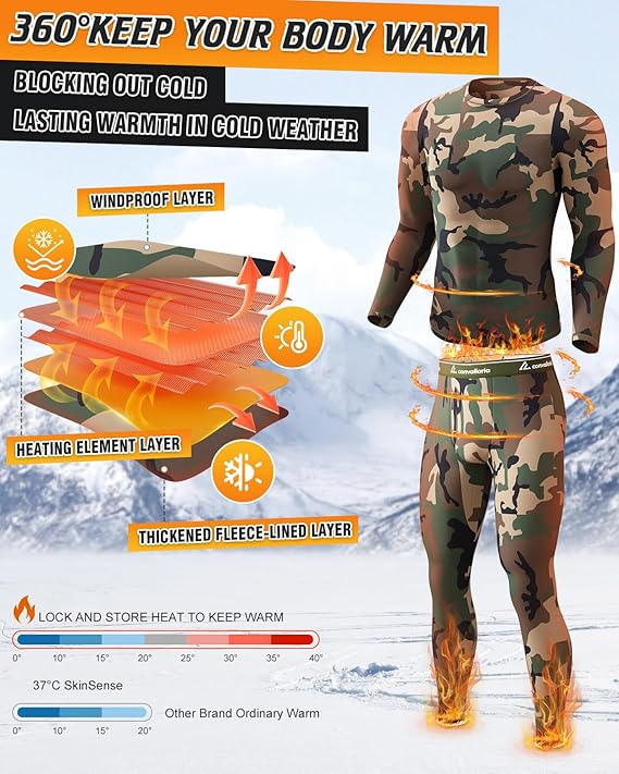 Camouflage thermal wear with layering diagram and temperature display on a snowy background