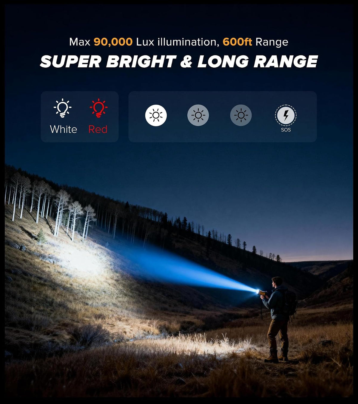 A flashlight beam illuminates a dark hillside at night, with a person standing in the foreground holding the device. Text at the top reads 'Max 90,000 Lux illumination, 600ft Range' and 'SUPER BRIGHT & LONG RANGE,' with white and red light mode icons and three beam-pattern icons.