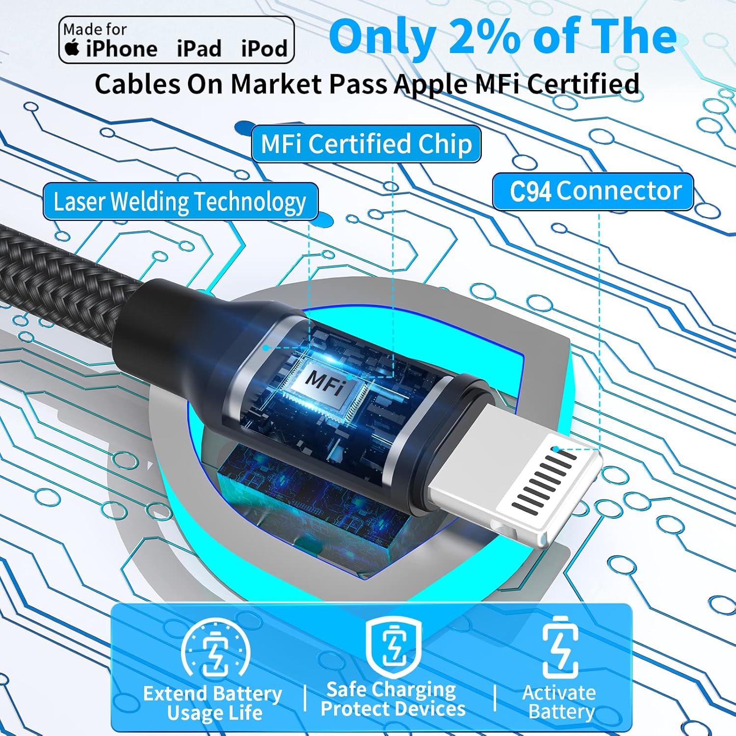 【MFi Certified】iPhone Fast Car Charger, for iPhone 14 13 12 11 Pro Max XS Mini XR X SE iPad -  BigGreenBear.com cell phone 8.99 USD Big Green Bear