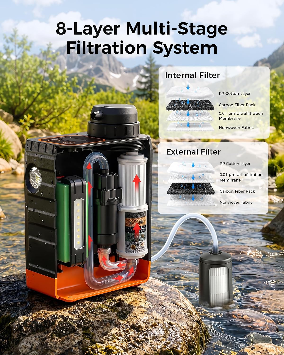 An outdoor water filtration system shown beside a stream with rocks, featuring a black and orange box labeled '8-Layer Multi-Stage Filtration System,' two inset diagrams explaining internal and external filters, and a small attached pump. The background is a natural mountain-and-stream environment.