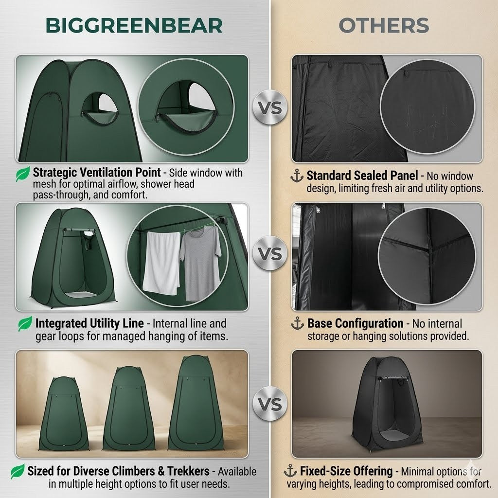Comparison chart between BIGGREENBEAR and other brands on shower tent features