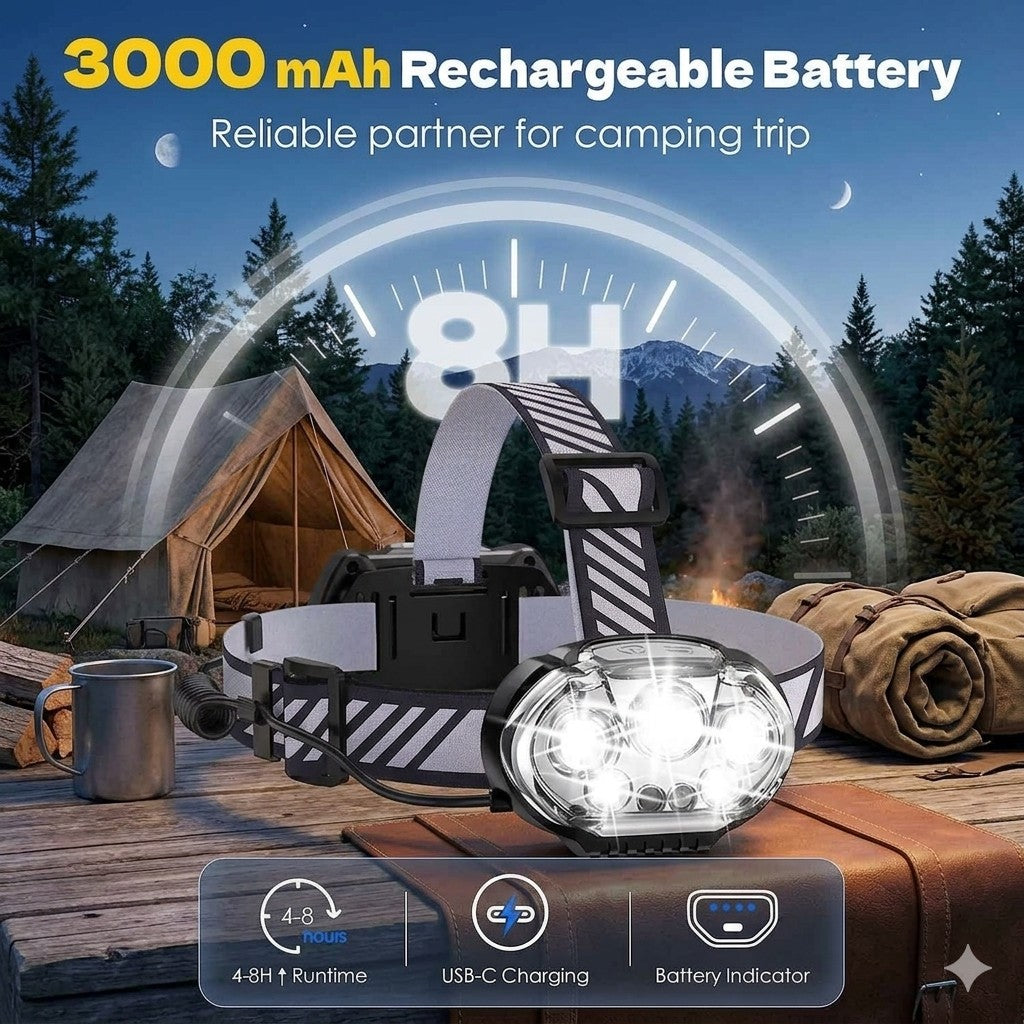 Headlamp with 3000mAh rechargeable battery on a camping scene background