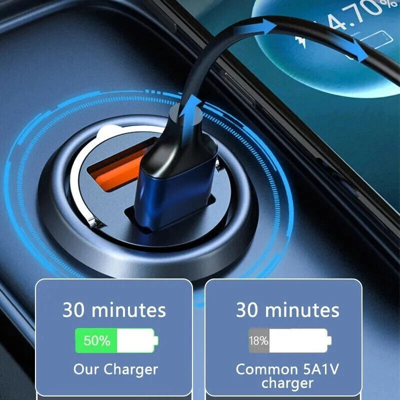 2 Port USB Super Fast Car Charger Adapter For iPhone Samsung Android Cell Phone