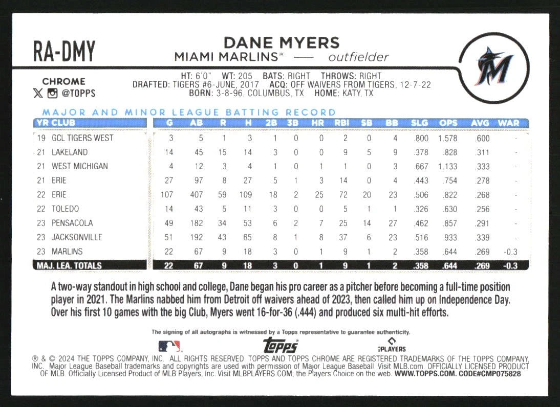 2024 Topps Chrome Rookie Autographs Purple Speckle #RADMY Dane Myers Auto /299 -  BigGreenBear.com Baseball cards 12.90 USD Big Green Bear