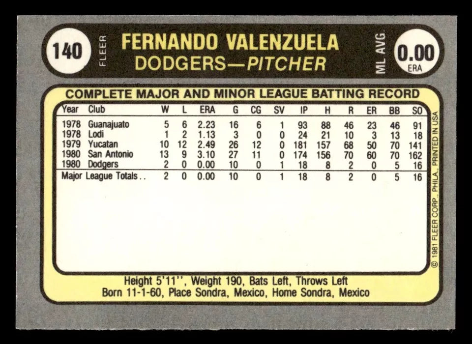 1981 Fleer #140 Fernando Valenzuela RC LA Dodgers Rookie Card