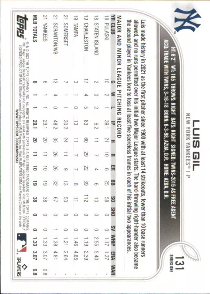 2022 Topps New York Yankees Baseball Card #131 Luis Gil RC