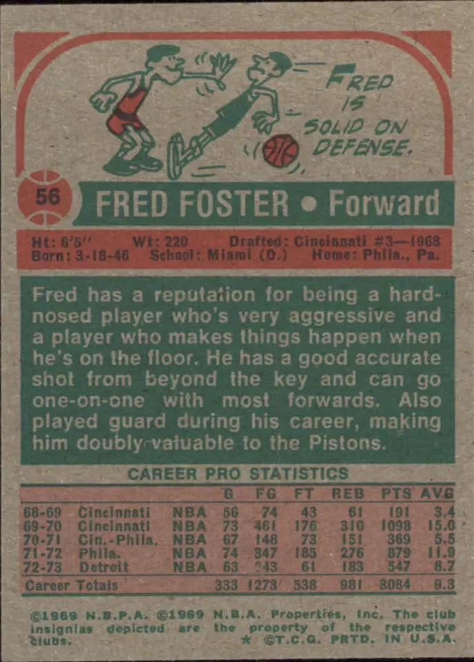 1973-74 Topps Detroit Pistons Basketball Card #56 Fred Foster -  BigGreenBear.com Basketball cards 0.99 USD Big Green Bear