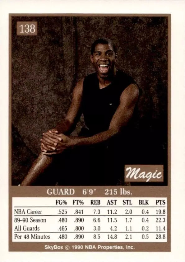 1990 SkyBox Magic Johnson #138 Los Angeles Lakers HOF